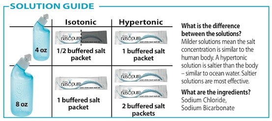 Solution Guide