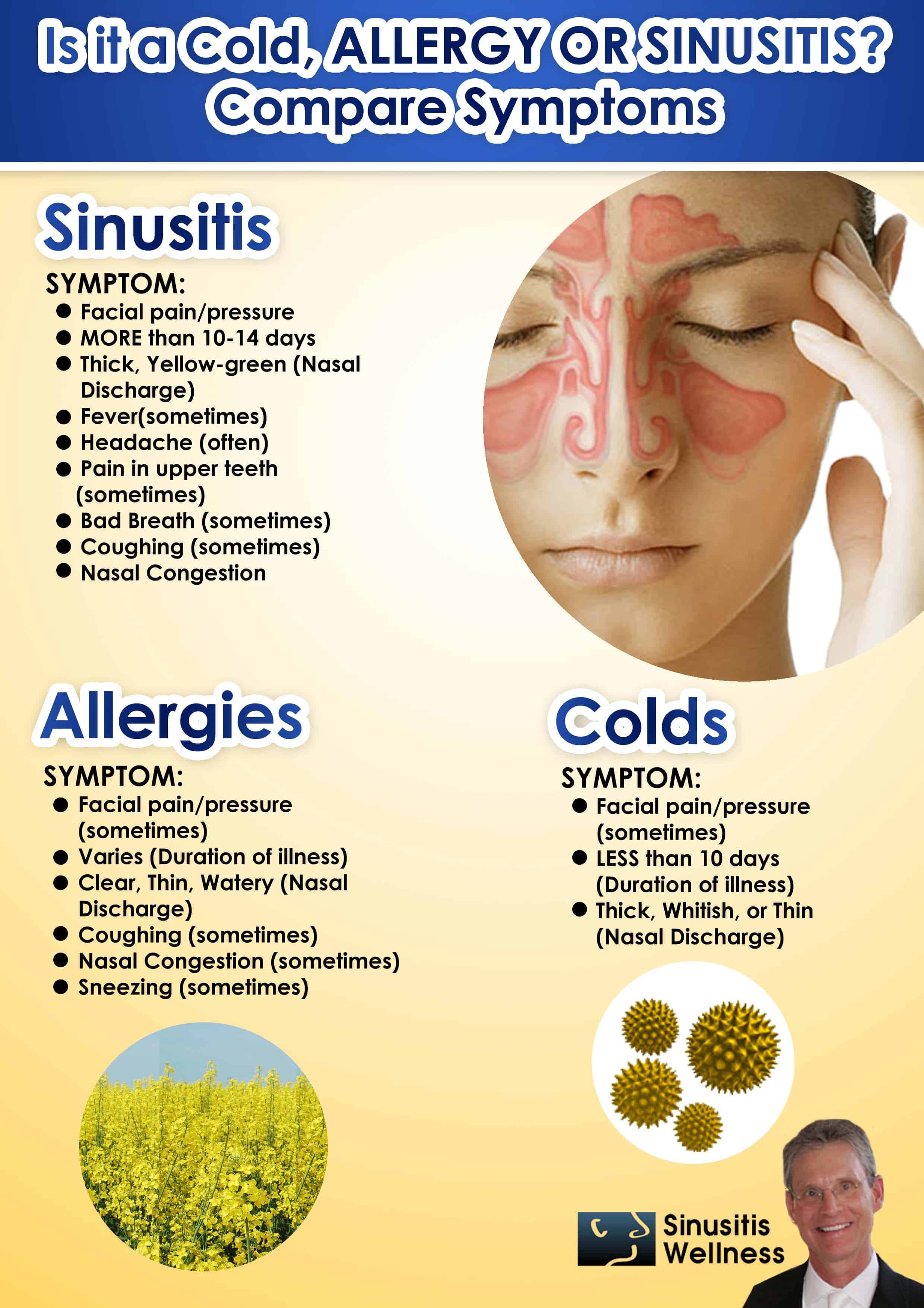 sinusitis yellow liquid