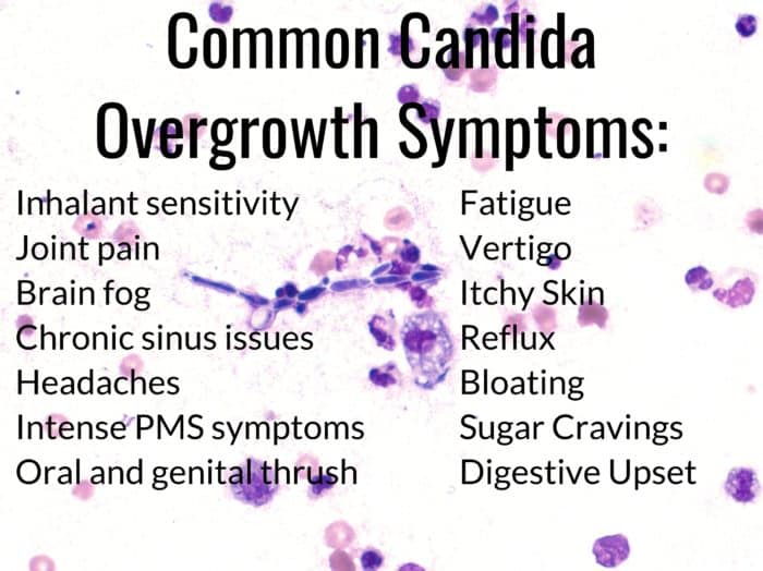 chronic candidiasis symptoms